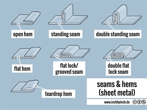 sheet metal joints|types of sheet metal seams.